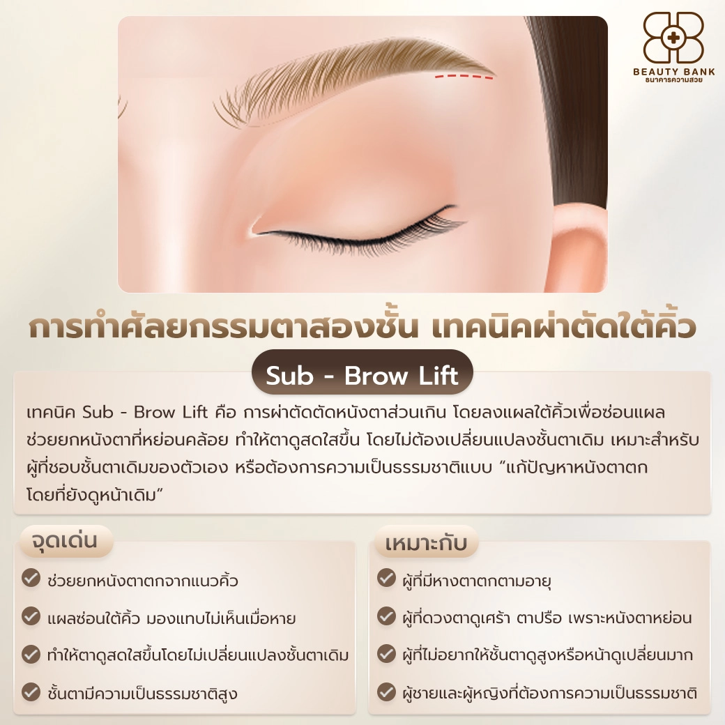 คลินิกทำตาสองชั้น แบบผ่าตัดใต้คิ้ว